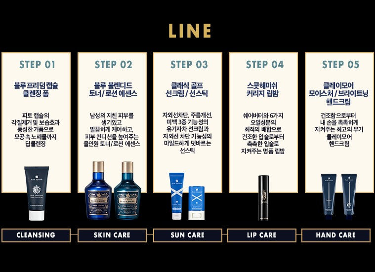 Scott Hamish Blue Blended Skincare Set for Men - Erkaklar uchun Yuz Terisini Parvarishlash To'plami